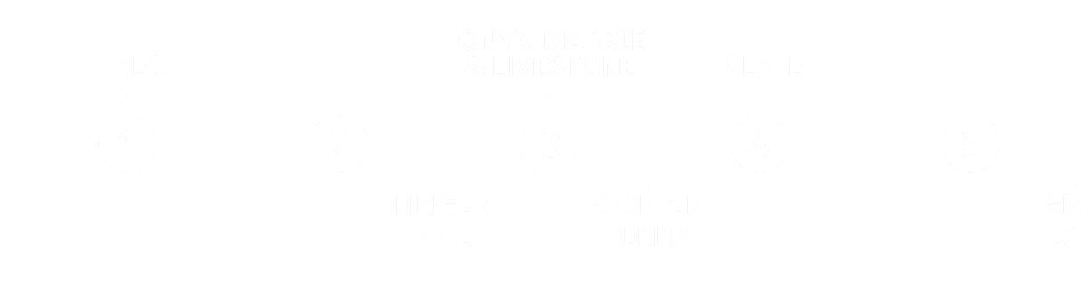 Stone Hardness Approximate Mohs scale of each stone type